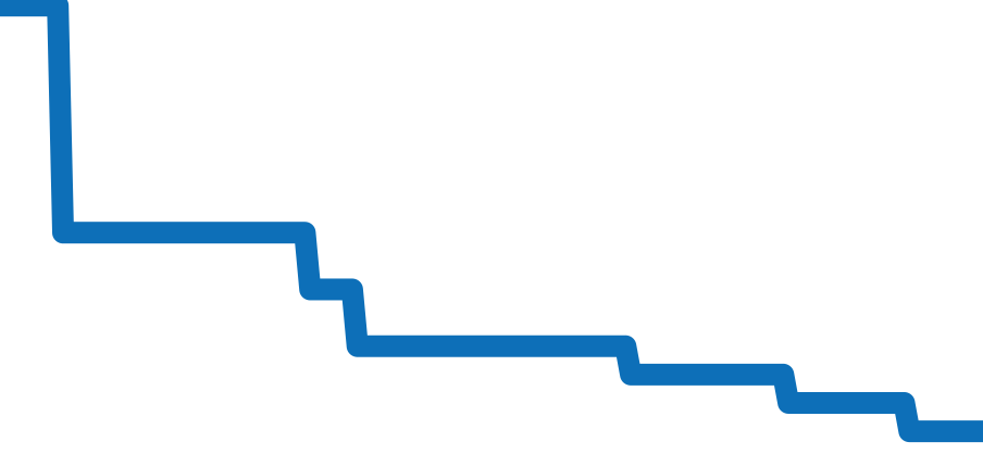 01 754 7741 3168-07 8 20 01 チャート（過去6ヶ月）